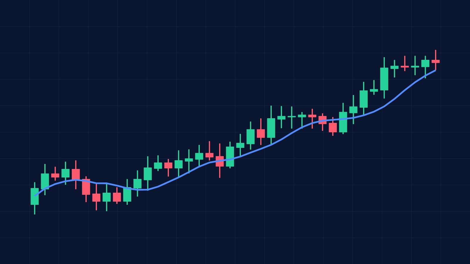 Trading interface and Pirex partner account
